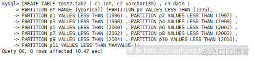 mysql中根据某个分隔符拆分 mysql拆分表_分区表_22