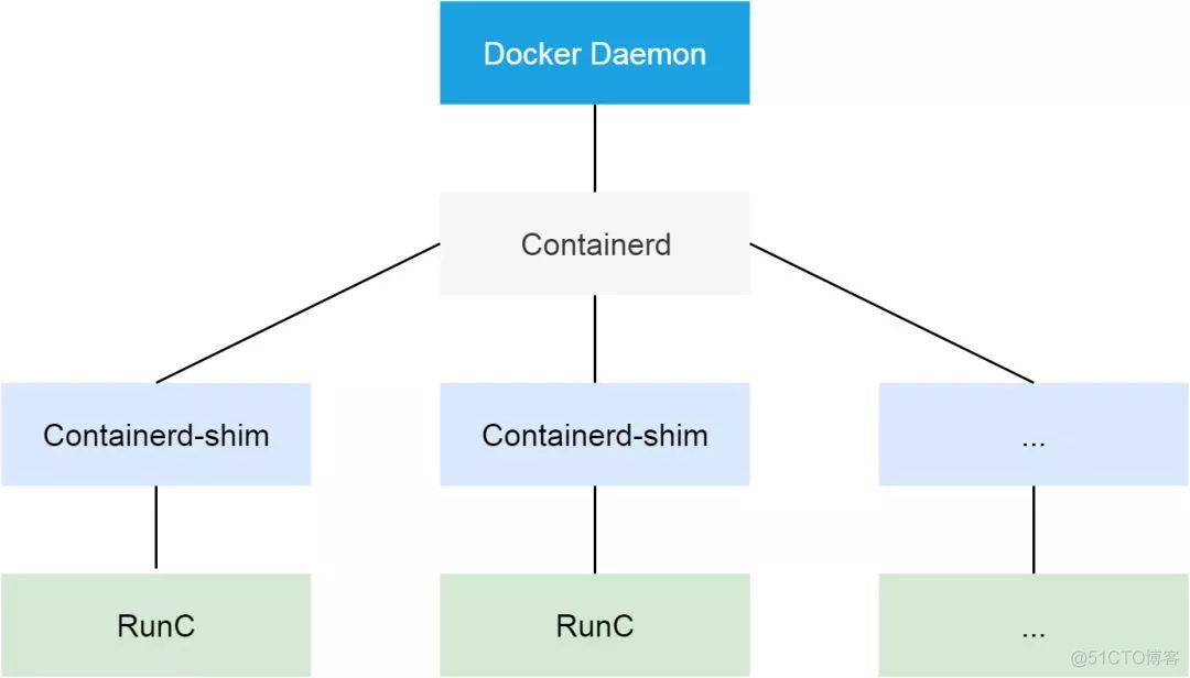 kubernetes挂了怎么修复 kubernetes notready_重启_08