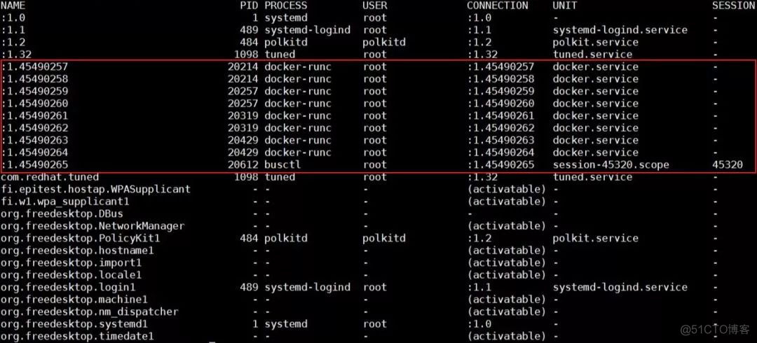 kubernetes挂了怎么修复 kubernetes notready_Docker_15