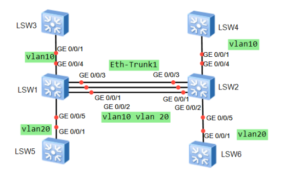 ensp 链路聚合多vlan ensp中链路聚合_链路_02