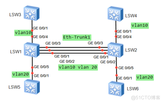 ensp 链路聚合多vlan ensp中链路聚合_Ethernet_02