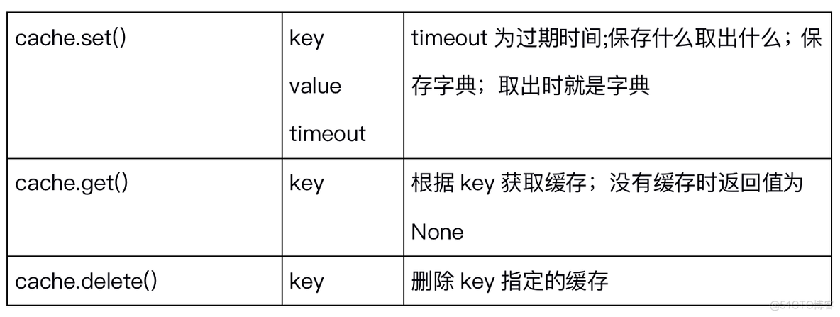 discuz 开启redis缓存 redis页面缓存_discuz 开启redis缓存