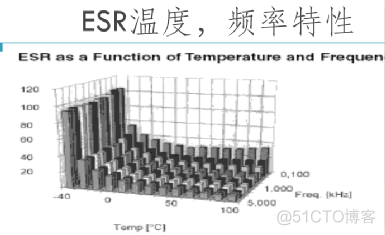 android重启温度阈值 温度过低手机重启_可用性测试_06