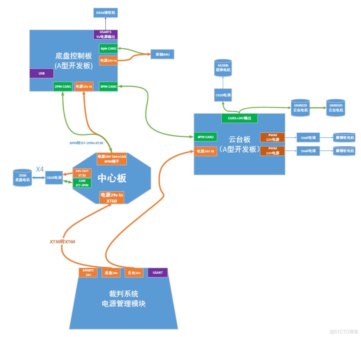 android studio JoystickView 麦克纳姆轮摇杆 麦克纳姆轮控制器_代码实现_08