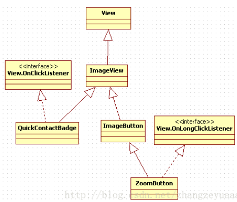 android ImageView 代码配置图片 android imageview属性_ide