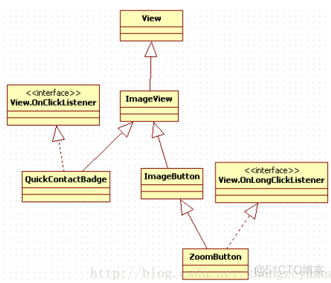 android ImageView 代码配置图片 android imageview属性_ide