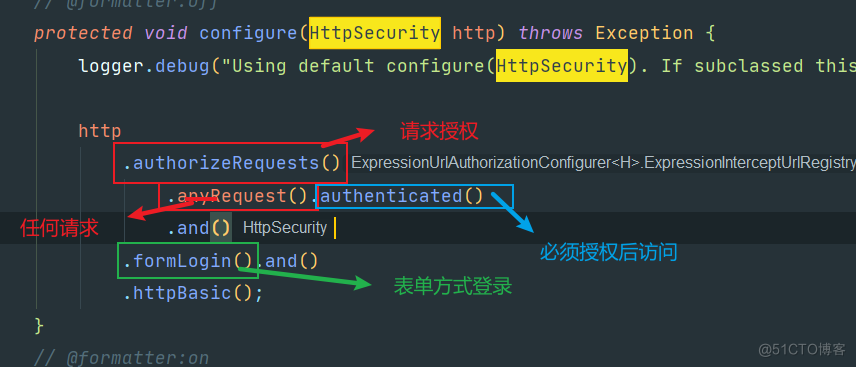 springSecurity通过注解控制权限 springsecurity常用注解_ide