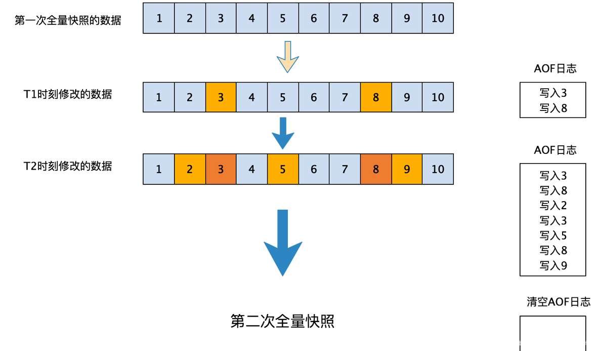 redistemplate日志 redis日志格式_数据_05