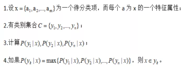 python图像归类算法 用python对图片进行分类_朴素贝叶斯算法_03