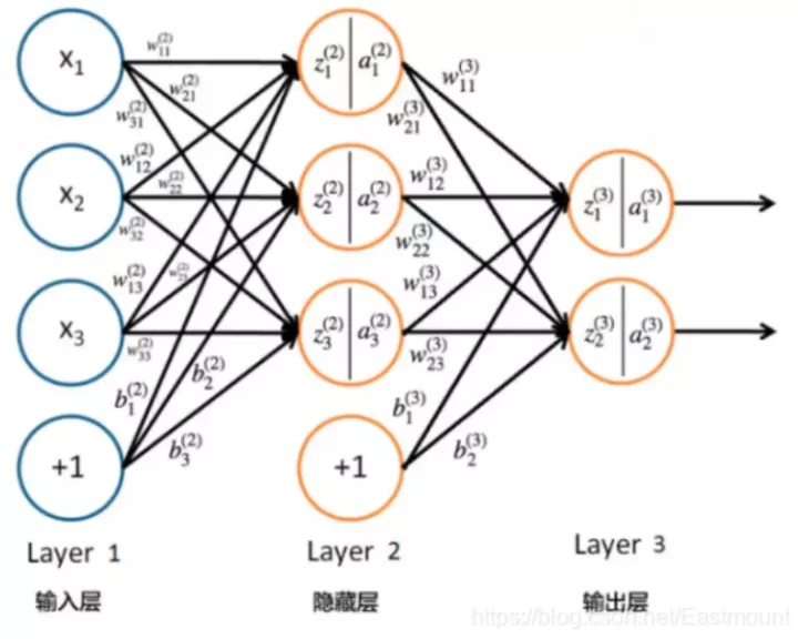 python图像归类算法 用python对图片进行分类_KNN_06