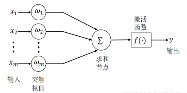 python图像归类算法 用python对图片进行分类_朴素贝叶斯算法_07