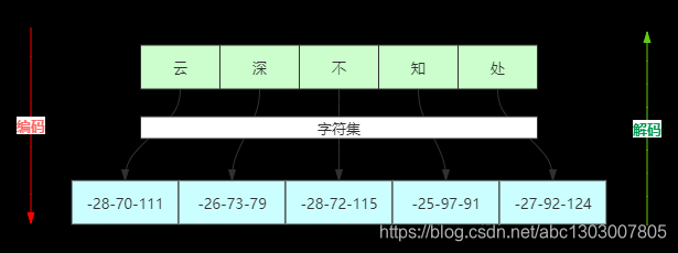 java如何顺序取ABCD java顺序io_字符流_04