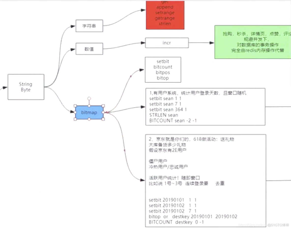 Redis端口不一样数据一样吗 redis 6380端口_Redis端口不一样数据一样吗_02