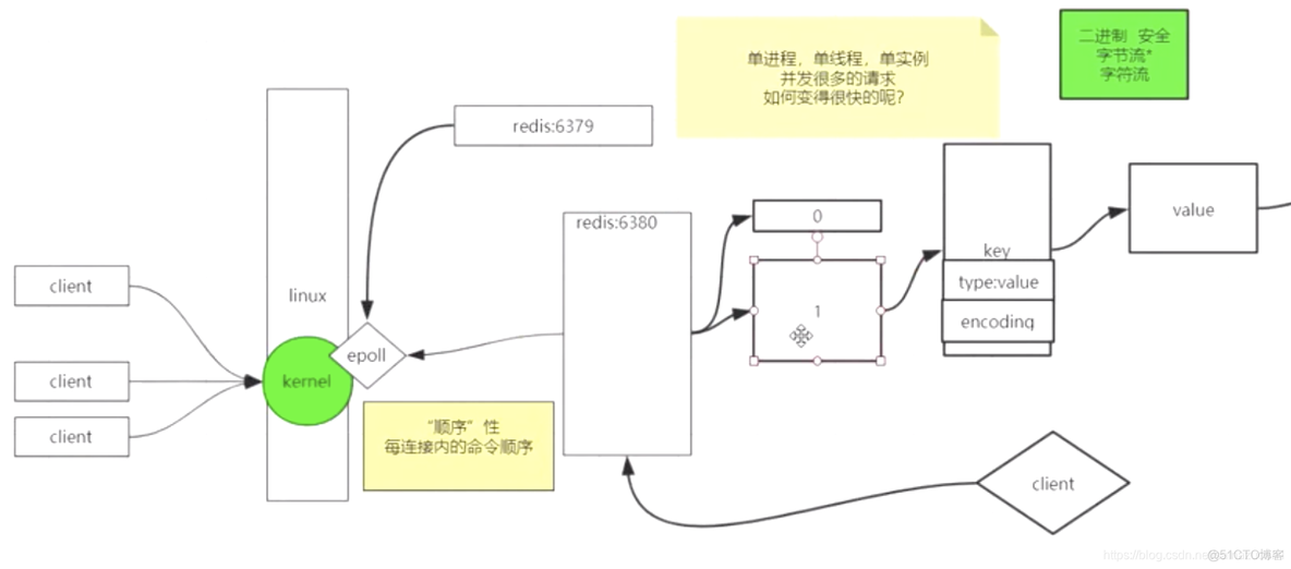 Redis端口不一样数据一样吗 redis 6380端口_Redis端口不一样数据一样吗_03