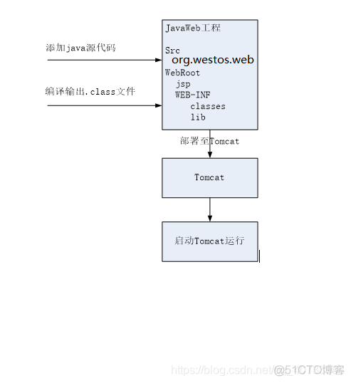 Maven 编译插件 maven编译项目_python