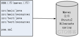 Maven 编译插件 maven编译项目_java_04