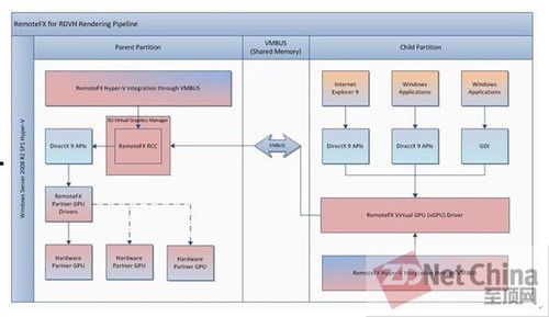 支持RemoteFX得物理GPU有那些 支持remotefx的显卡_Windows_04