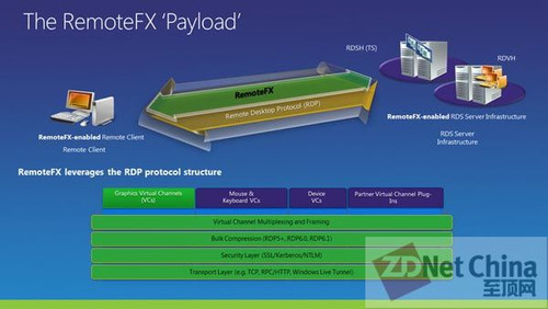 支持RemoteFX得物理GPU有那些 支持remotefx的显卡_虚拟化_07