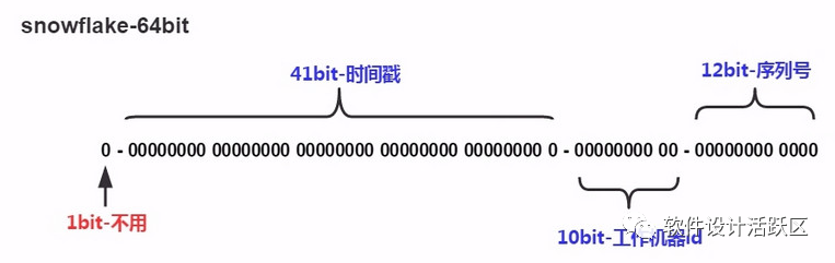 雪花算法多个索引 雪花算法重复解决_主键_02