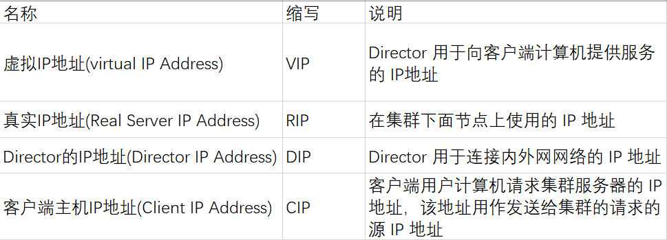 高可用集群部署Jenkins 高可用web集群设计_Real_02