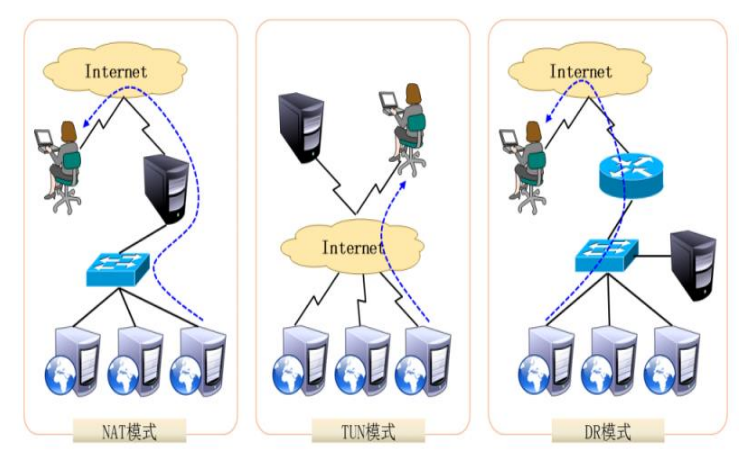 高可用集群部署Jenkins 高可用web集群设计_高可用集群部署Jenkins_04