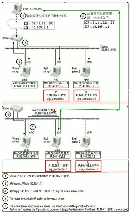 高可用集群部署Jenkins 高可用web集群设计_服务器_07