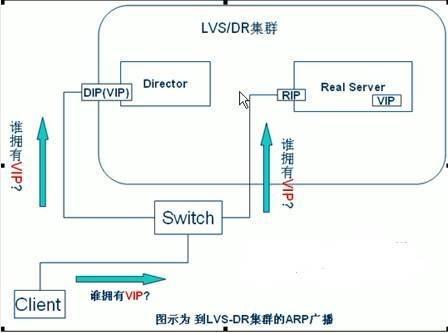 高可用集群部署Jenkins 高可用web集群设计_Server_08