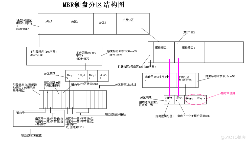 服务器bios清空磁盘 服务器bios硬盘格式化_数据_08