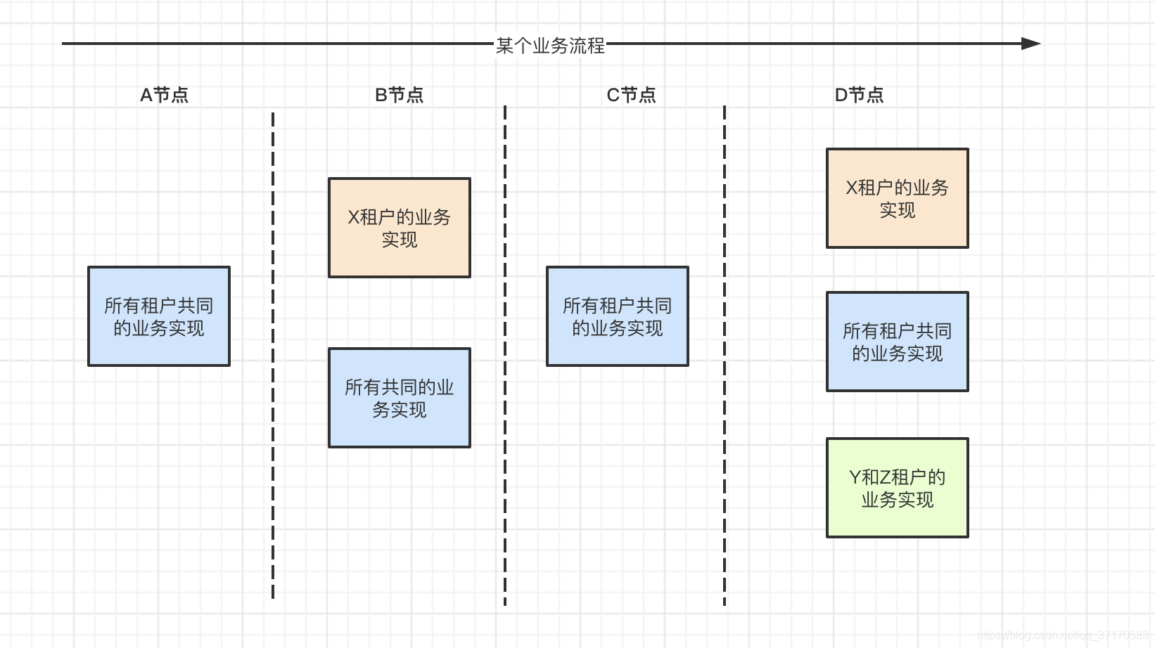 spring gateway 动态路由转发 springboot 动态路由_spring boot