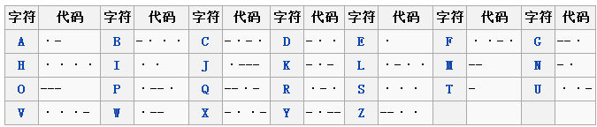 python解码摩斯电码用什么库 摩斯电码解析_python解码摩斯电码用什么库