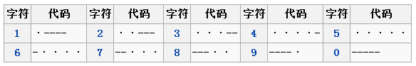 python解码摩斯电码用什么库 摩斯电码解析_python解码摩斯电码用什么库_02