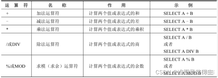 mysql sum 减法 mysql中减法_mysql