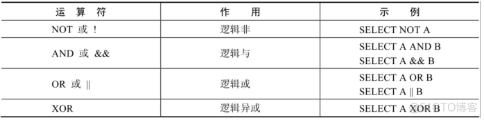 mysql sum 减法 mysql中减法_mysql_03