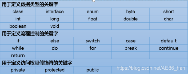 java set null值 存数据库 null是java保留字吗_java set null值 存数据库_02