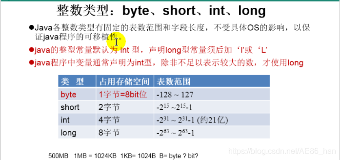 java set null值 存数据库 null是java保留字吗_java set null值 存数据库_04