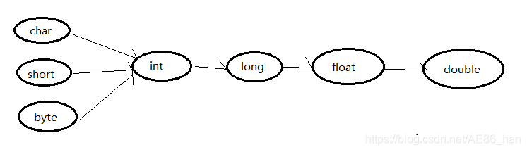 java set null值 存数据库 null是java保留字吗_java_08