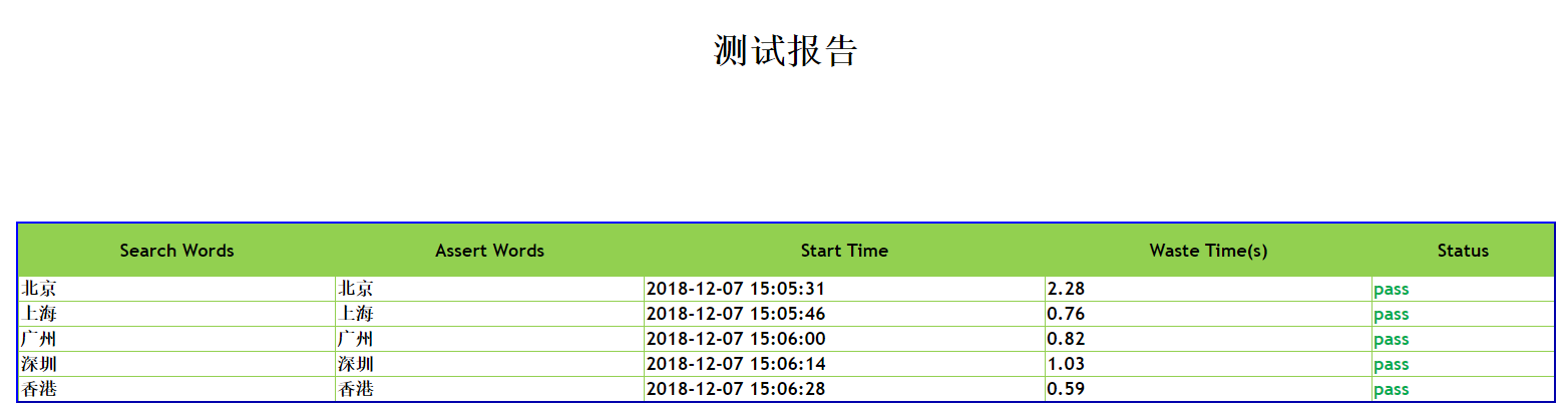 java selenium 读取接口 selenium获取json数据_html