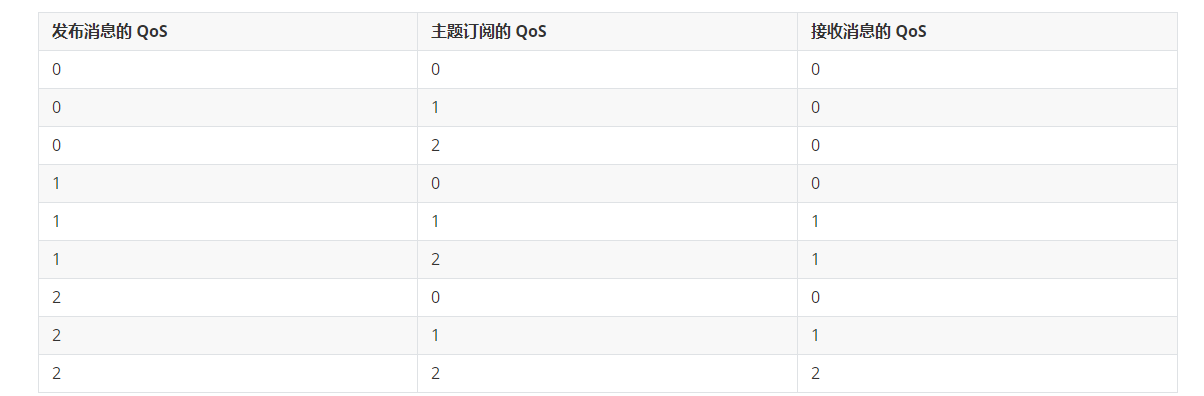 java mqtt订阅多个队列 mqtt一个topic多个订阅者_学习_04