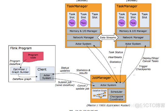 flink joblistener 任务状态 flink任务划分_并行度_07