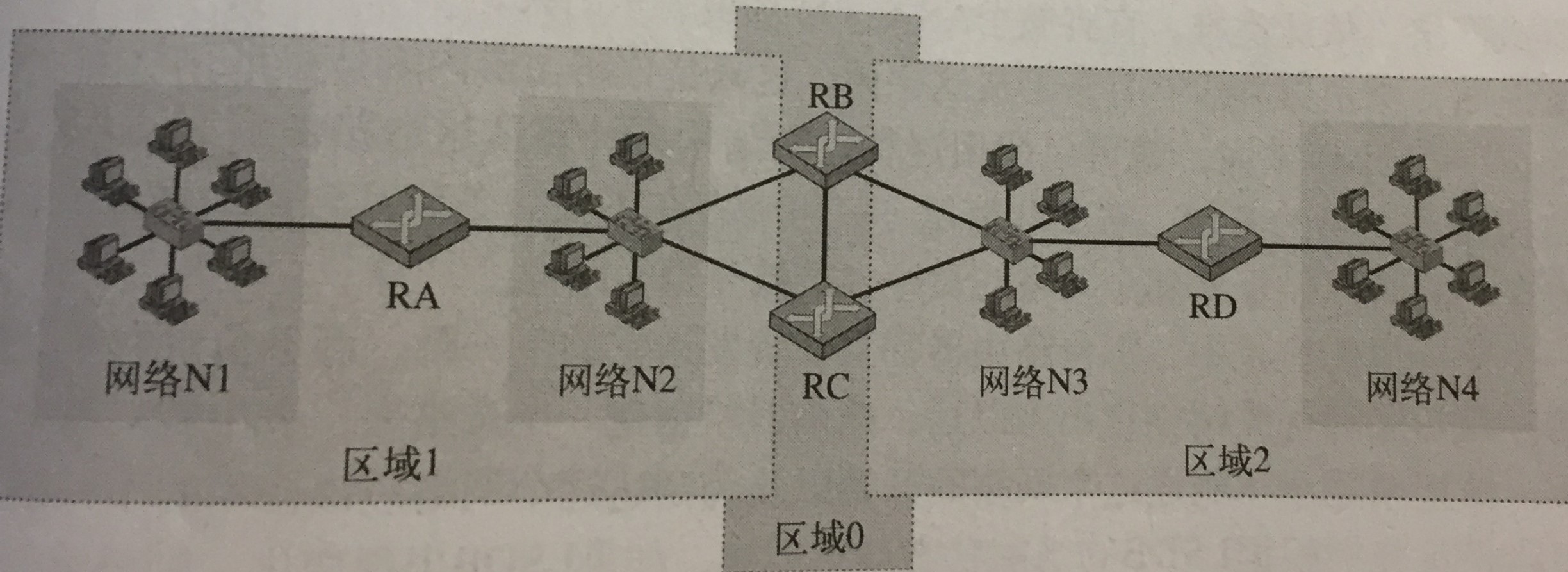 OSPF的DN置位 ospf的lsdb_链路