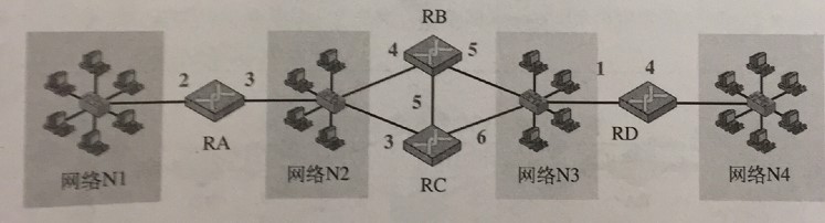 OSPF的DN置位 ospf的lsdb_链路_02