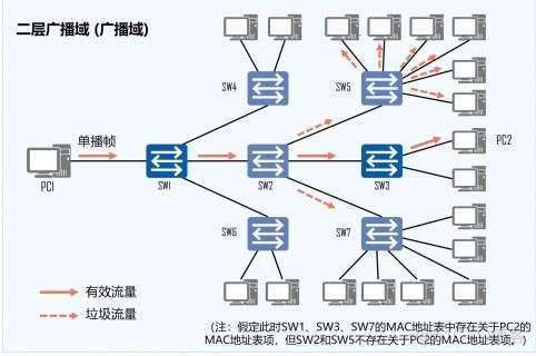 透vlan什么意思 vlan透传 剥离_透vlan什么意思