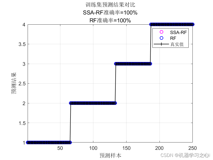 随机森林回归预测 随机森林回归预测matlab_随机森林