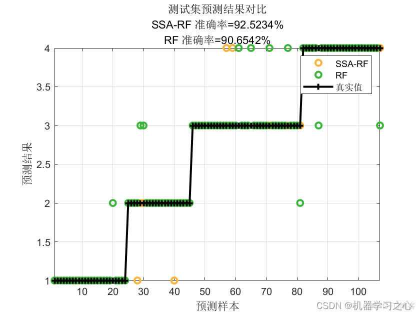 随机森林回归预测 随机森林回归预测matlab_随机森林回归预测_02