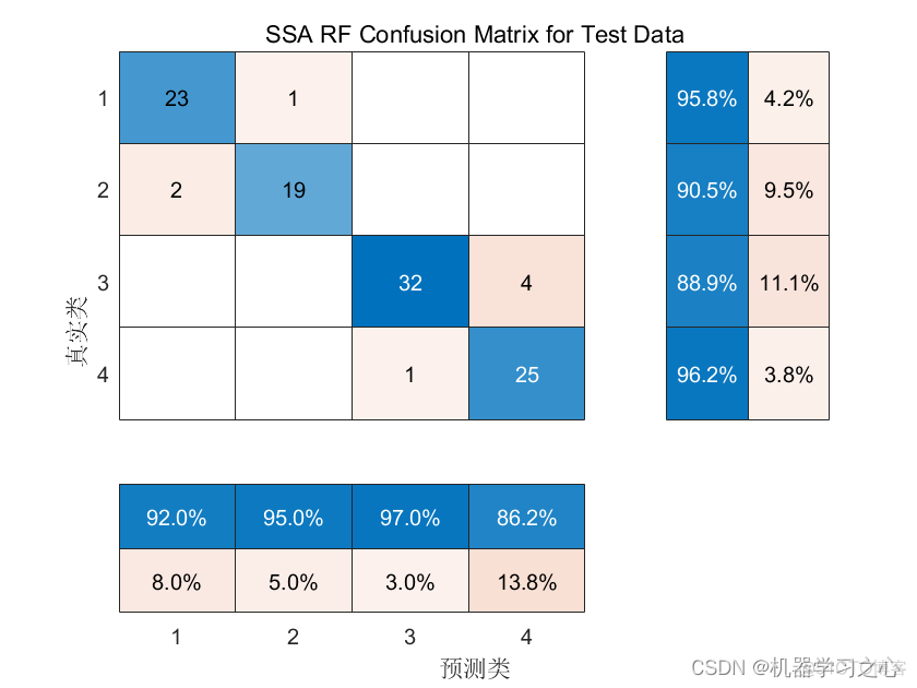 随机森林回归预测 随机森林回归预测matlab_随机森林回归预测_05