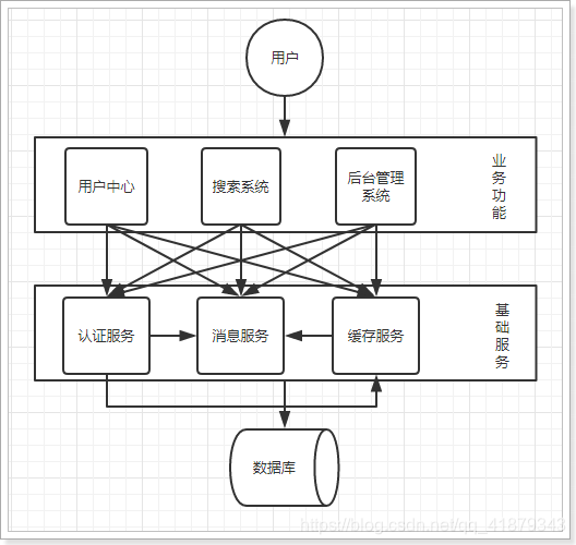 spring 调度任务 springcloud任务调度框架_系统架构演变_03