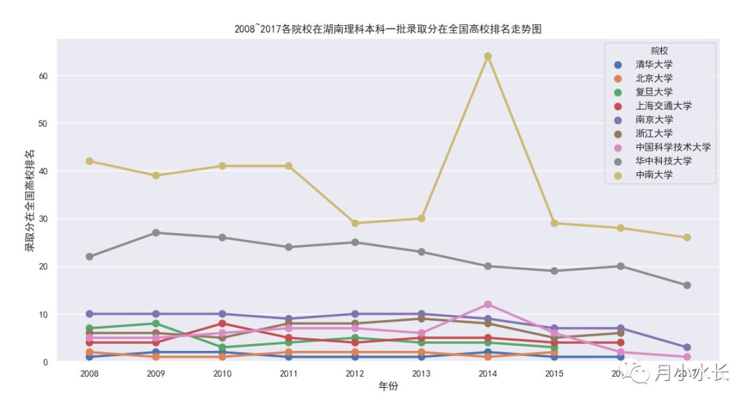 python数据看板工具 python搭建数据看板_echarts 自适应_02