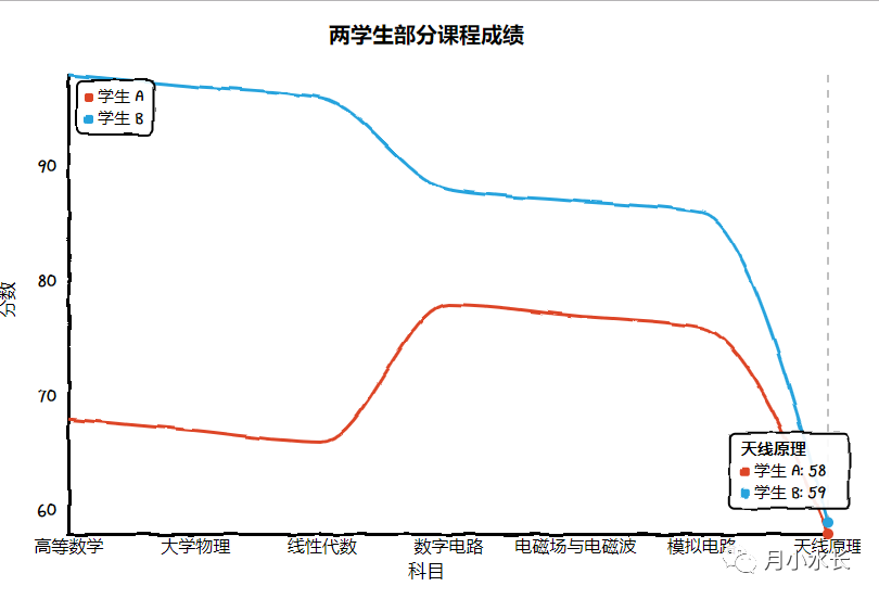 python数据看板工具 python搭建数据看板_echarts 点击事件_03