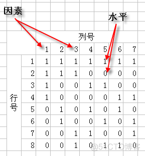 python 正交用例设计 测试用例正交实例_取值