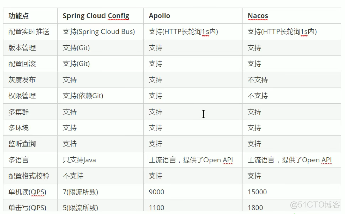 java阿波罗开关 阿波罗开源_微服务_02